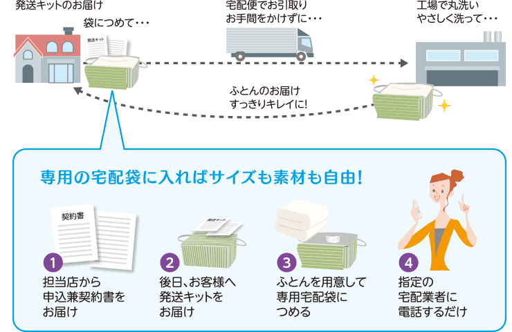 ふとん丸洗い宅配サービス｜ダスキンユニオン |