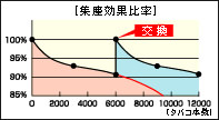 ダスキンTOP_r5_c6