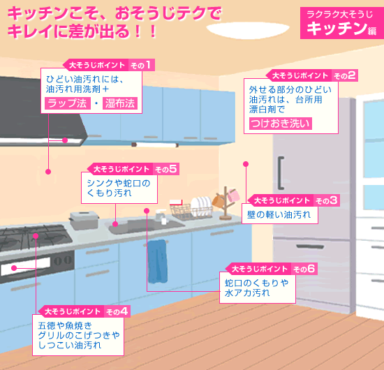 キッチンこそ、おそうじテクでキレイに差が出る!!